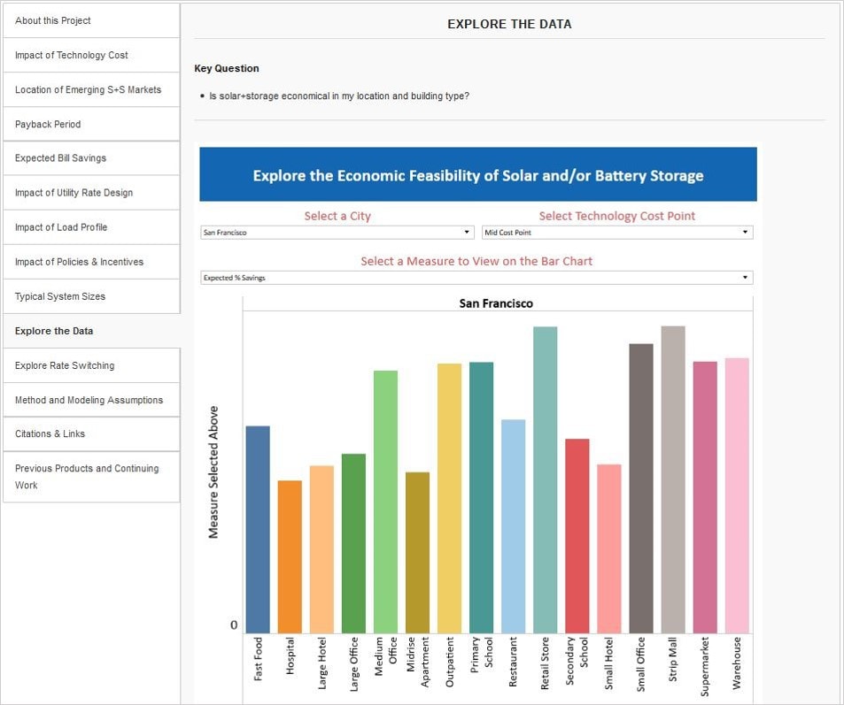Solar+Storage Understanding CommercialScale Project Economics through