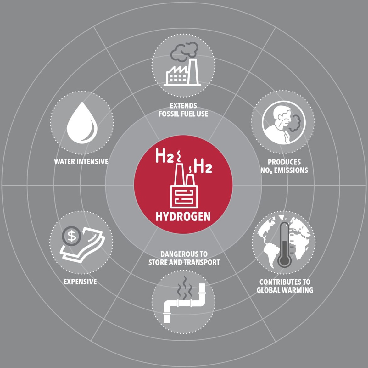 Hydrogen Information and Public Education graphic 1170sq